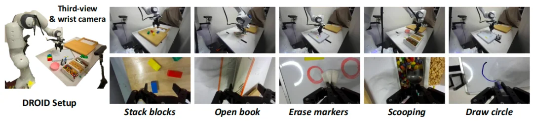 再携手！清华陈建宇×斯坦福Chelsea团队发布VLAW，世界模型×VLA协同进化