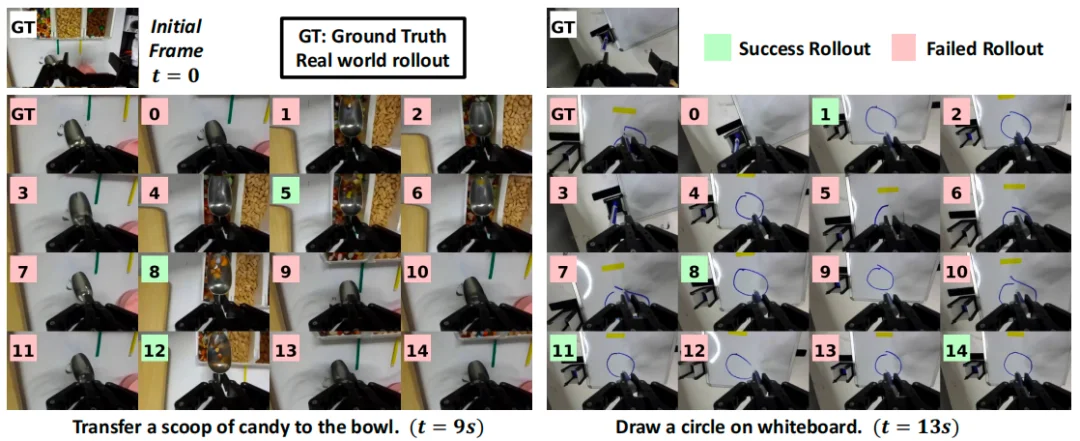 再携手！清华陈建宇×斯坦福Chelsea团队发布VLAW，世界模型×VLA协同进化
