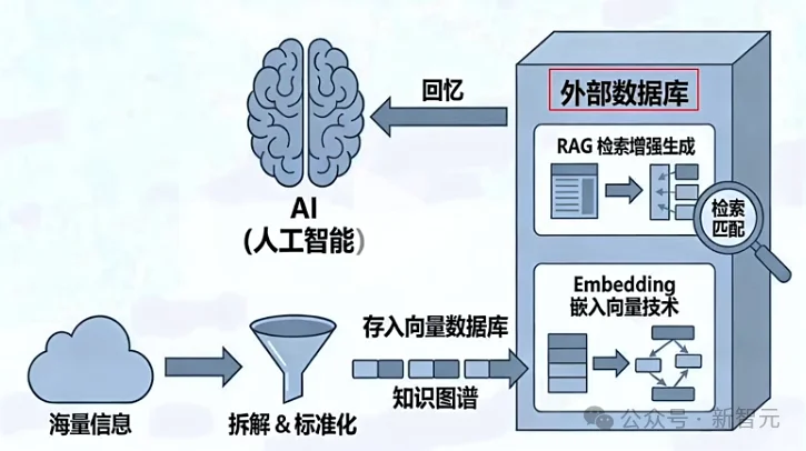 杭州黑马登顶全球第一,引爆千亿医疗市场!14亿人把「三甲医生」塞进微信群