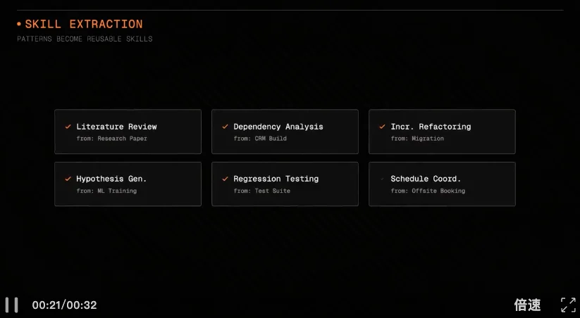 最长连续工作40天!硅谷Agent又进化了:给个指令,剩下它全搞定