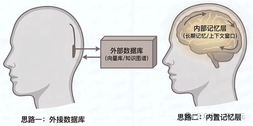 杭州黑马登顶全球第一,引爆千亿医疗市场!14亿人把「三甲医生」塞进微信群