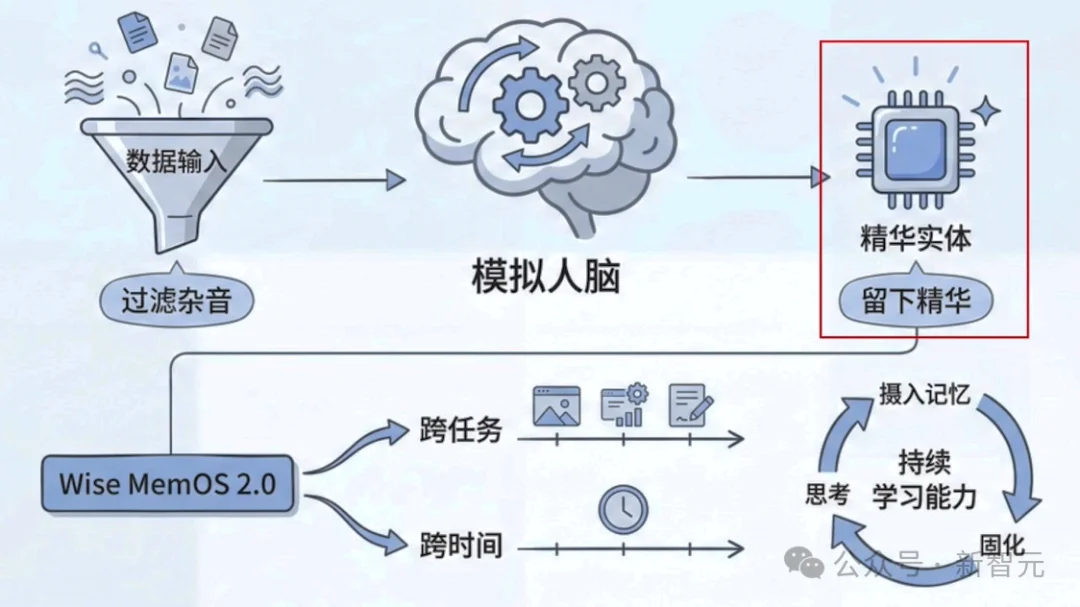 杭州黑马登顶全球第一,引爆千亿医疗市场!14亿人把「三甲医生」塞进微信群
