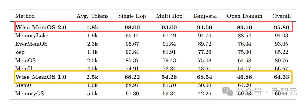 杭州黑马登顶全球第一,引爆千亿医疗市场!14亿人把「三甲医生」塞进微信群
