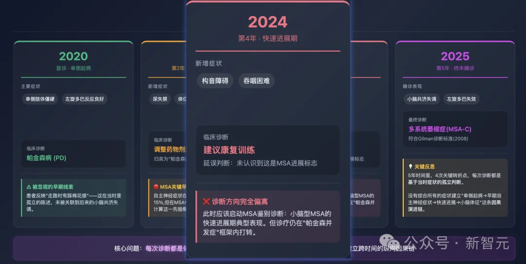 杭州黑马登顶全球第一,引爆千亿医疗市场!14亿人把「三甲医生」塞进微信群
