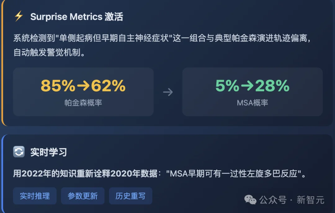 杭州黑马登顶全球第一,引爆千亿医疗市场!14亿人把「三甲医生」塞进微信群