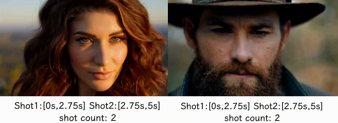 ICLR 2026 | CineTrans: 首个转场可控的多镜头视频生成模型，打破闭源技术壁垒