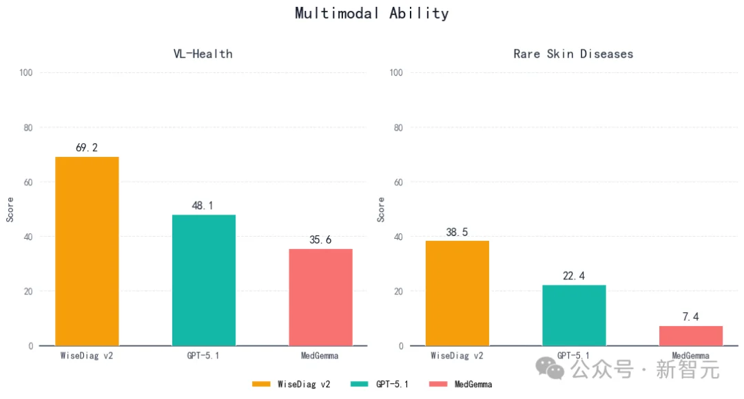 杭州黑马登顶全球第一,引爆千亿医疗市场!14亿人把「三甲医生」塞进微信群
