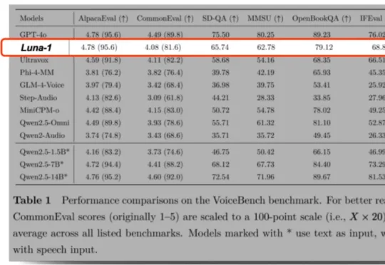 独家｜VUI Labs宇生月伴完成数千万元天使+轮融资，同创伟业领投，打造行业领先的情感语音大模型和多模态Agent