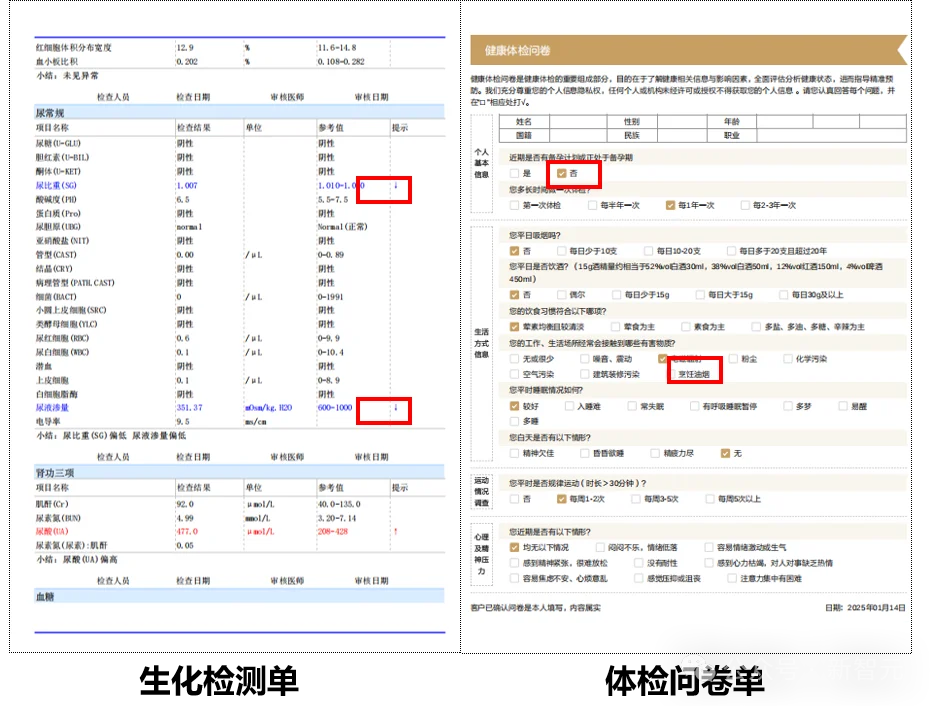 杭州黑马登顶全球第一,引爆千亿医疗市场!14亿人把「三甲医生」塞进微信群