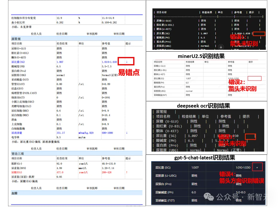 杭州黑马登顶全球第一,引爆千亿医疗市场!14亿人把「三甲医生」塞进微信群
