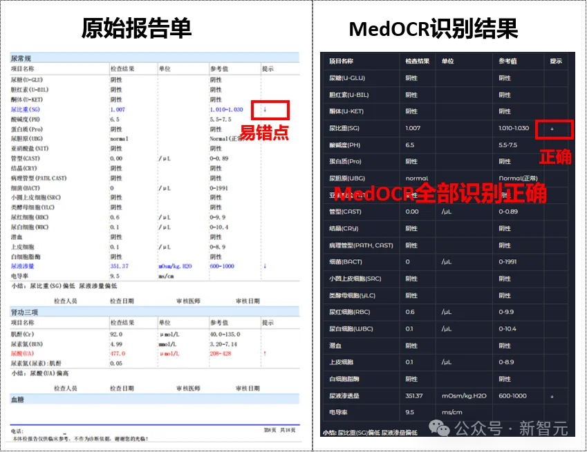 杭州黑马登顶全球第一,引爆千亿医疗市场!14亿人把「三甲医生」塞进微信群