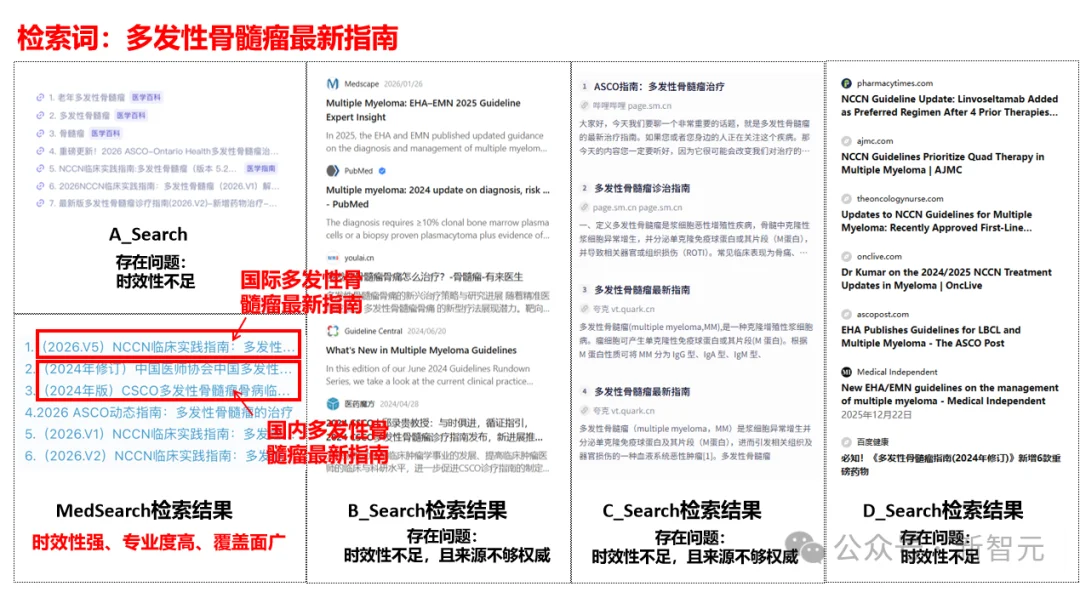 杭州黑马登顶全球第一,引爆千亿医疗市场!14亿人把「三甲医生」塞进微信群