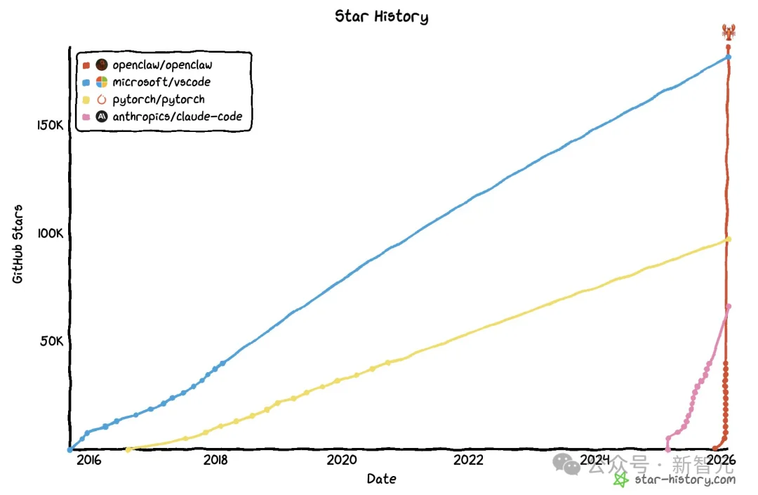 OpenClaw杀出中国黑马，全球开发者狂呼真香！一场深夜AMA撕开底牌