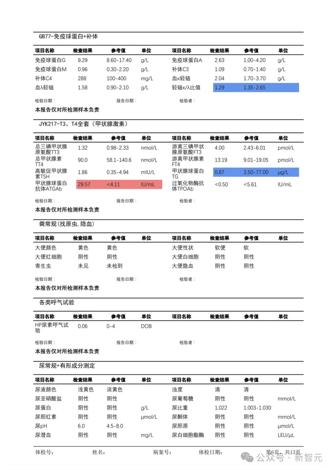 杭州黑马登顶全球第一,引爆千亿医疗市场!14亿人把「三甲医生」塞进微信群