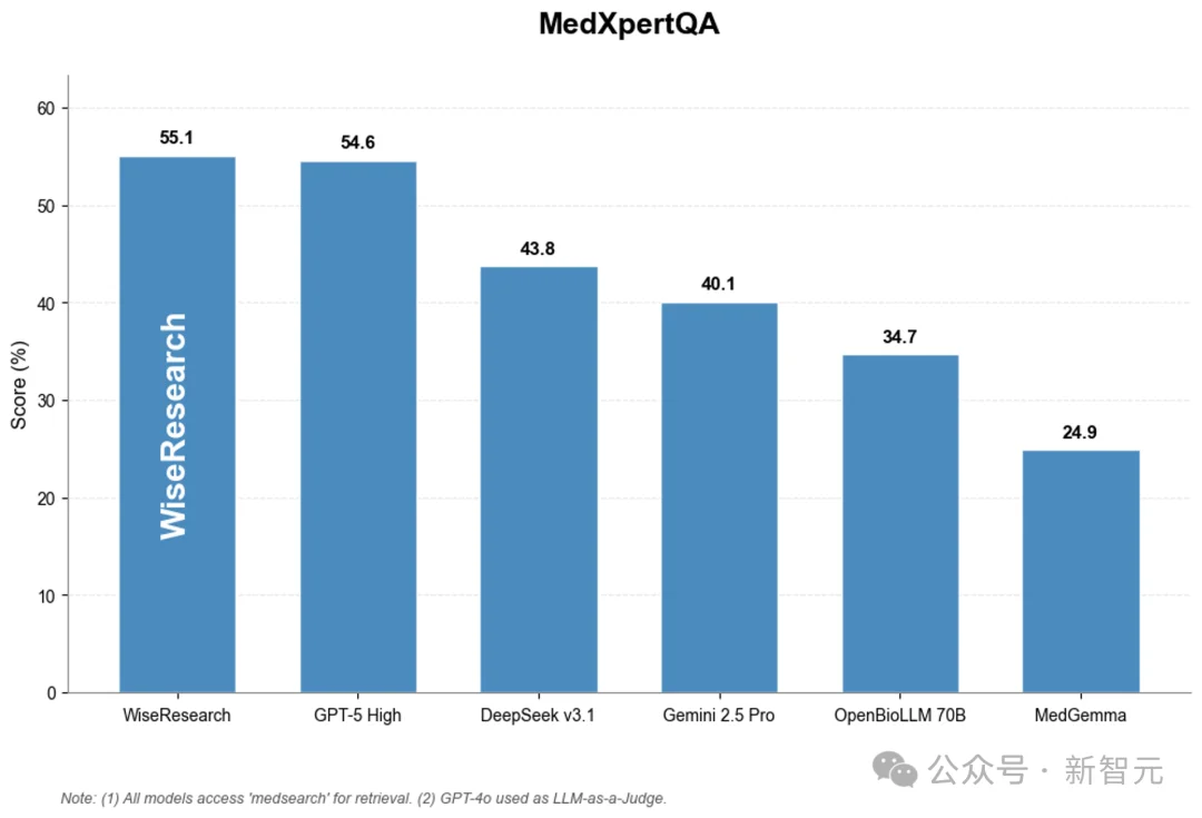杭州黑马登顶全球第一,引爆千亿医疗市场!14亿人把「三甲医生」塞进微信群