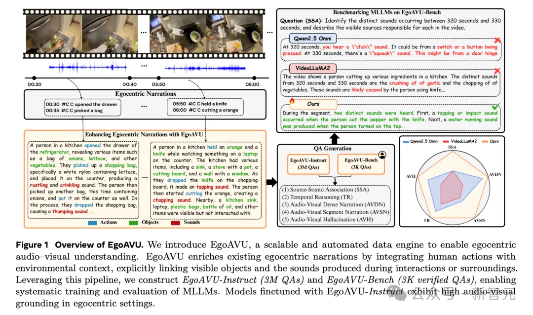 第一次，多模态大模型学会边看边听，Meta新作性能暴涨113%