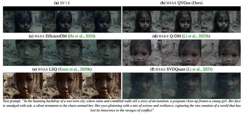 ICLR 2026 | 把视频扩散模型压到4bit，还能接近满血效果？ QVGen让「超低比特视频生成量化」真正可用