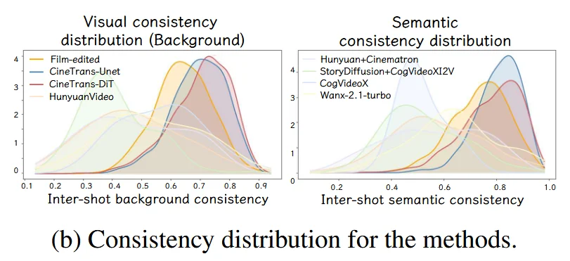 ICLR 2026 | CineTrans: 首个转场可控的多镜头视频生成模型，打破闭源技术壁垒