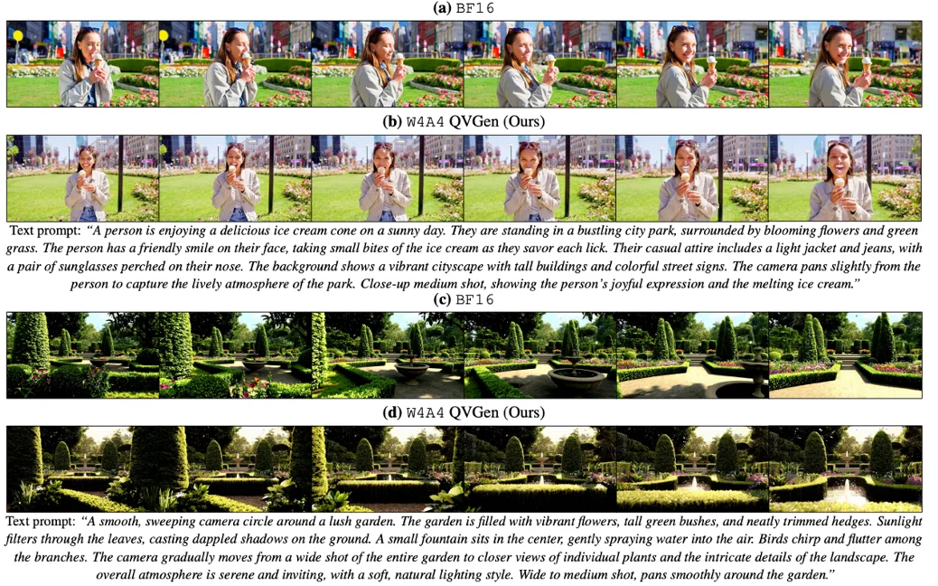 ICLR 2026 | 把视频扩散模型压到4bit，还能接近满血效果？ QVGen让「超低比特视频生成量化」真正可用