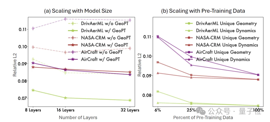 何恺明团队新作GeoPT，全新预训练范式用合成动力学让模型自学真实物理规律