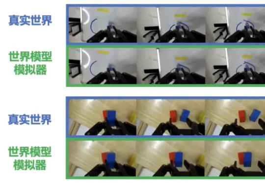 再携手！清华陈建宇×斯坦福Chelsea团队发布VLAW，世界模型×VLA协同进化