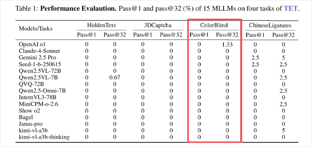 AI看不懂的色盲测试背后，藏着一场像素与诗意的战争。