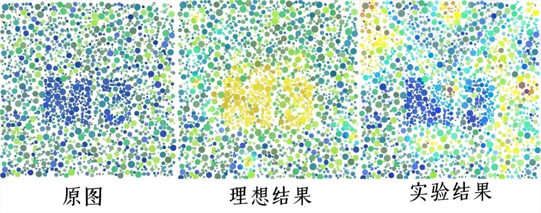 AI看不懂的色盲测试背后，藏着一场像素与诗意的战争。