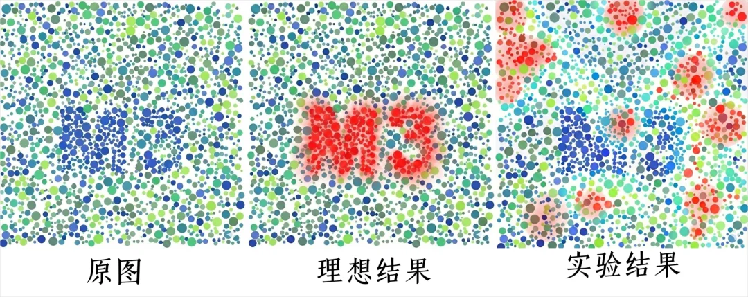 AI看不懂的色盲测试背后，藏着一场像素与诗意的战争。