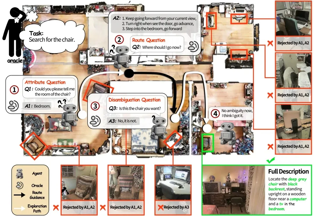 VL-LN Bench：模拟「边走边问找具体目标」的真实导航场景