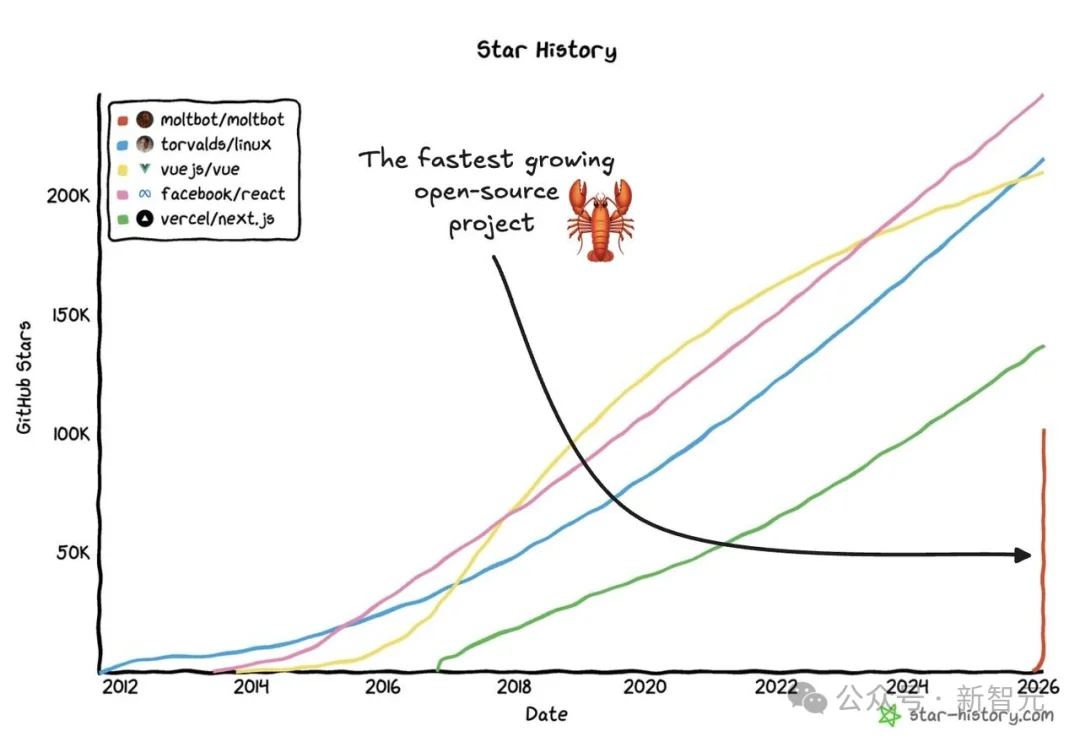 别跟风买Mac Mini了！国产算力跑OpenClaw，只需5分钟