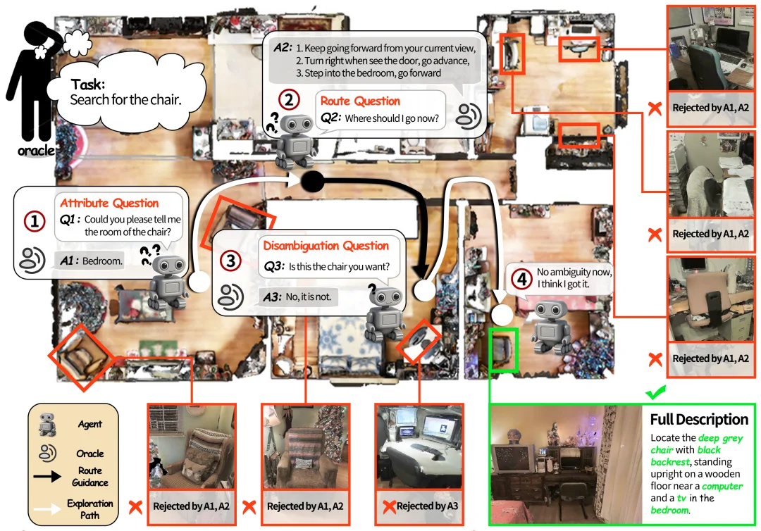 VL-LN Bench：模拟「边走边问找具体目标」的真实导航场景
