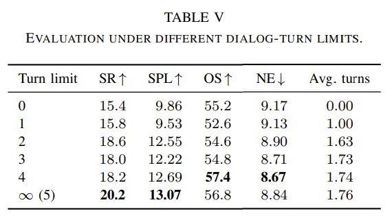 VL-LN Bench：模拟「边走边问找具体目标」的真实导航场景