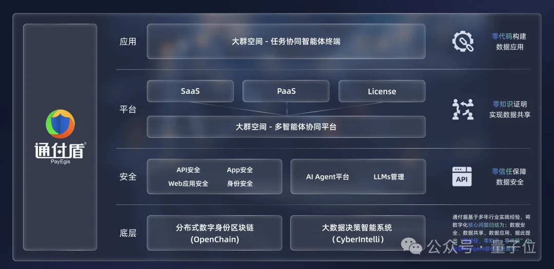 OpenClaw们狂奔，谁来焊死安全车门？