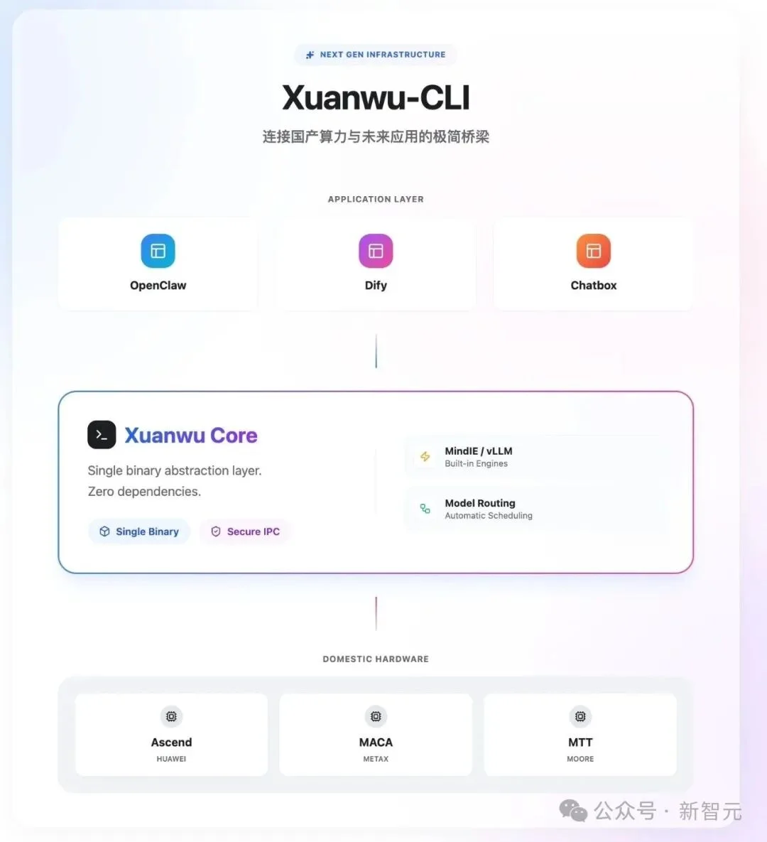 别跟风买Mac Mini了！国产算力跑OpenClaw，只需5分钟