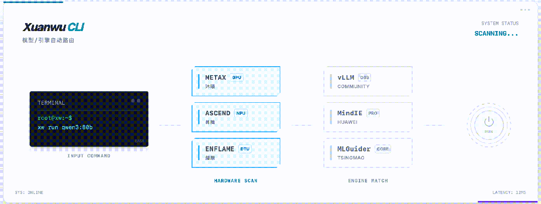 别跟风买Mac Mini了！国产算力跑OpenClaw，只需5分钟