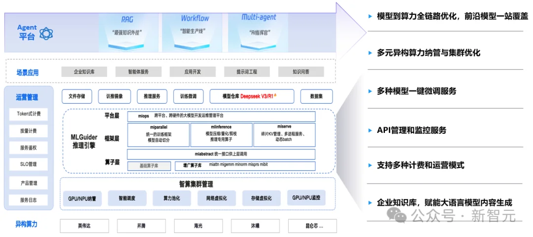 别跟风买Mac Mini了！国产算力跑OpenClaw，只需5分钟