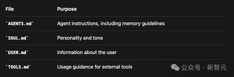 Clawdbot 如何搭建永久记忆管理系统：全靠 MD 文档