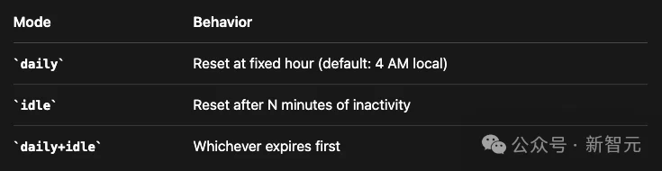 Clawdbot 如何搭建永久记忆管理系统：全靠 MD 文档