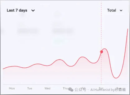 ARR 破 1 亿美元，首个 AI 网红平台 Fanvue 怎么跑出来的？｜附带全面实测体验