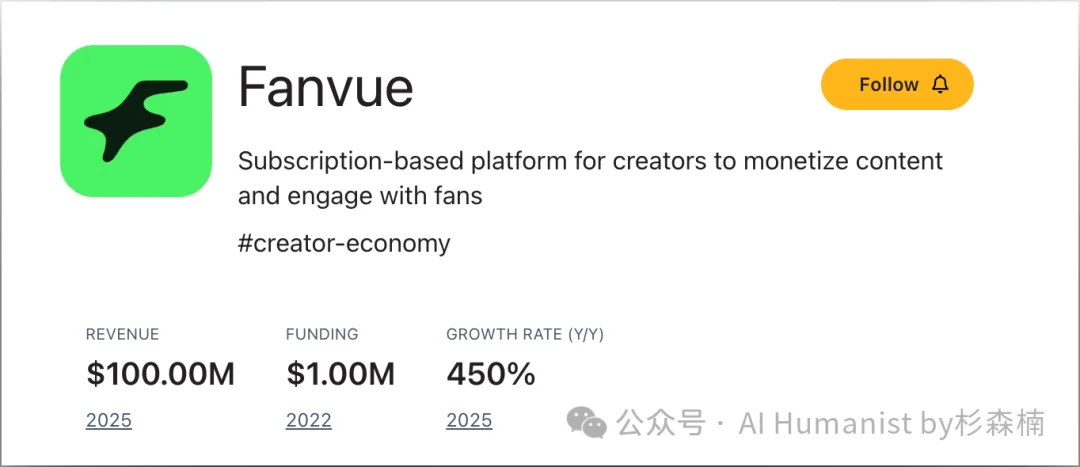 ARR 破 1 亿美元，首个 AI 网红平台 Fanvue 怎么跑出来的？｜附带全面实测体验
