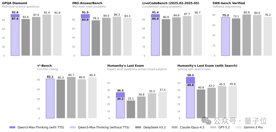 史上最狠春节！阿里千问豪掷30亿，加入AI大战