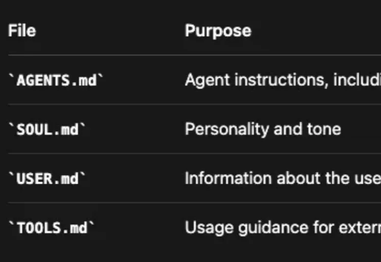 Clawdbot 如何搭建永久记忆管理系统：全靠 MD 文档