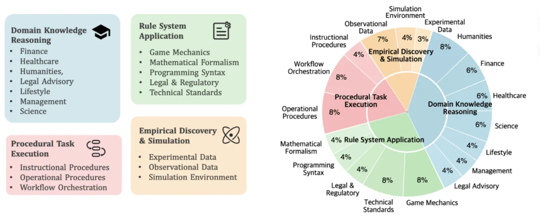 刚刚，腾讯姚顺雨署名首篇论文发布，「下半场」先搞上下文学习