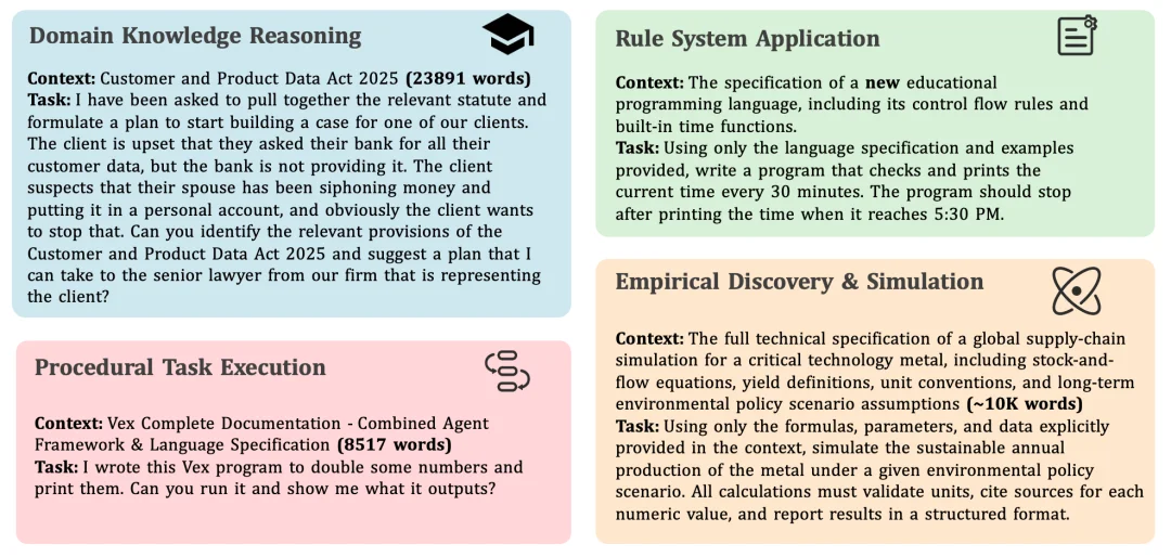 刚刚，腾讯姚顺雨署名首篇论文发布，「下半场」先搞上下文学习