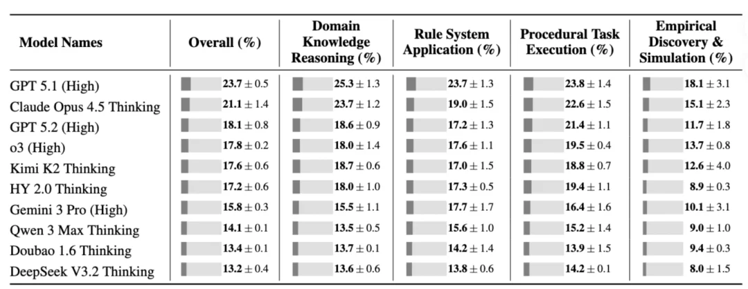 刚刚，腾讯姚顺雨署名首篇论文发布，「下半场」先搞上下文学习