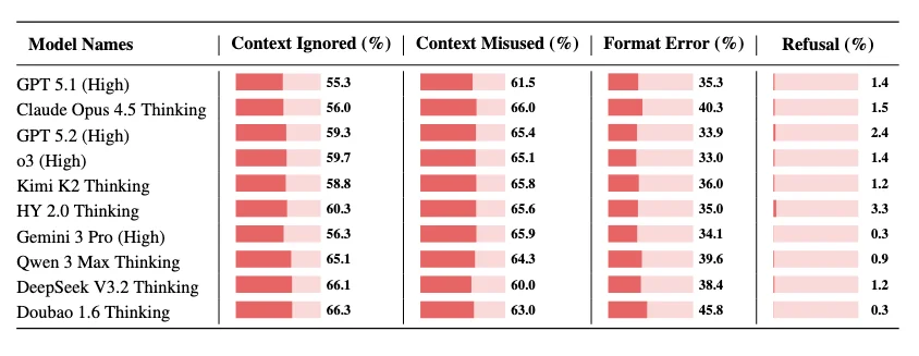 刚刚，腾讯姚顺雨署名首篇论文发布，「下半场」先搞上下文学习