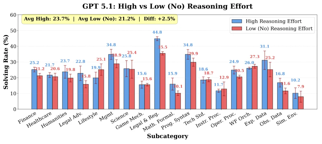 刚刚，腾讯姚顺雨署名首篇论文发布，「下半场」先搞上下文学习
