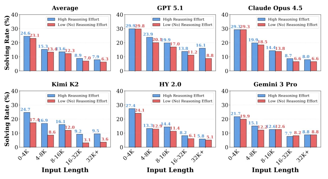 刚刚，腾讯姚顺雨署名首篇论文发布，「下半场」先搞上下文学习