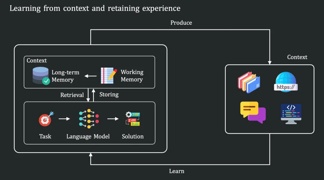 刚刚，腾讯姚顺雨署名首篇论文发布，「下半场」先搞上下文学习