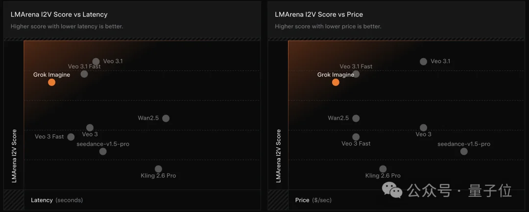马斯克视频生成模型首次交卷！电影级运镜+音效，免费可玩
